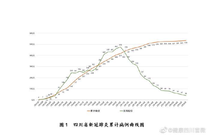 四川新型冠状病毒肺炎疫情最新情况(2月27日发布)