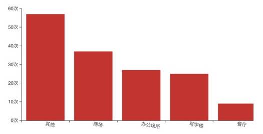 宅家烟民“转战”居民楼道！拒不改正可罚200元