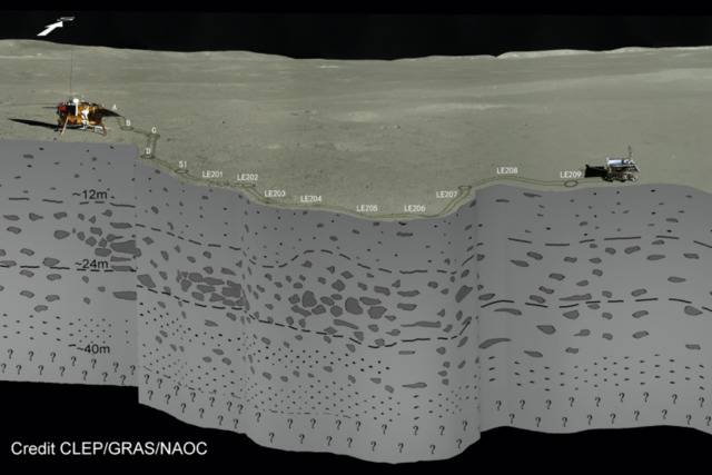嫦娥四号测月雷达揭开月球背面地下浅层结构神秘面纱