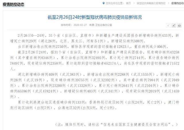 韩国昨日新增确诊病例超过中国31省日新增