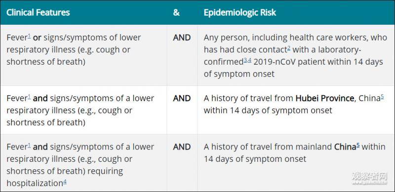 美国疾控中心此前的排查标准