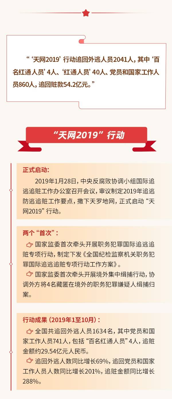 密织“天网” 反腐败国际合作我们做了这些