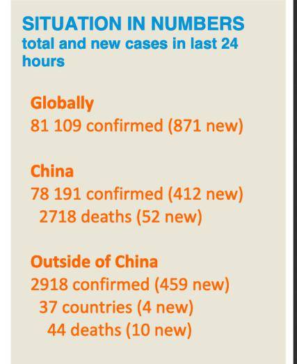 世卫组织26日发布的过去24小时全球疫情变化数据