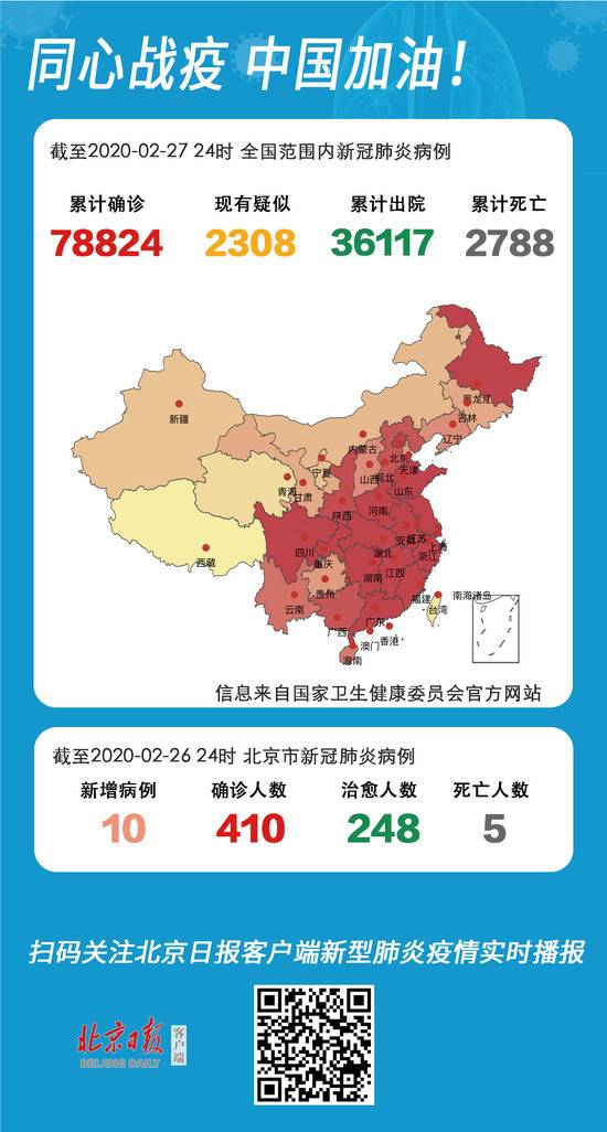 31个省区市新增确诊327例，北京新增2例死亡