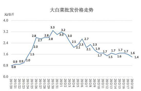 谁来保障“武汉的餐桌”？