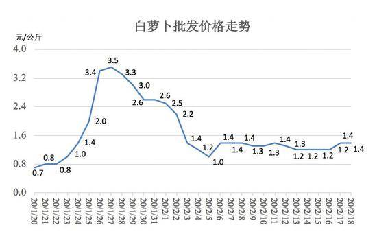 谁来保障“武汉的餐桌”？