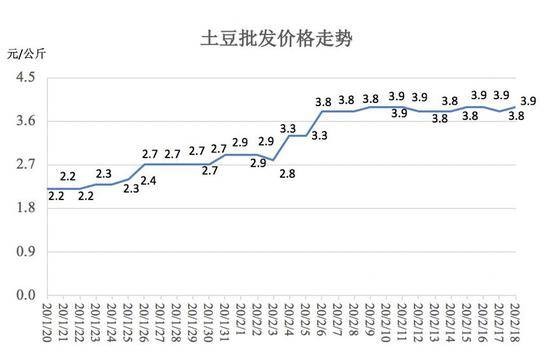 谁来保障“武汉的餐桌”？