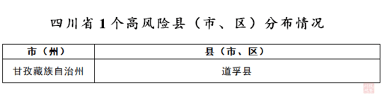 四川公布183个县市区疫情分区分级情况 低风险116个中风险66个高风险1个