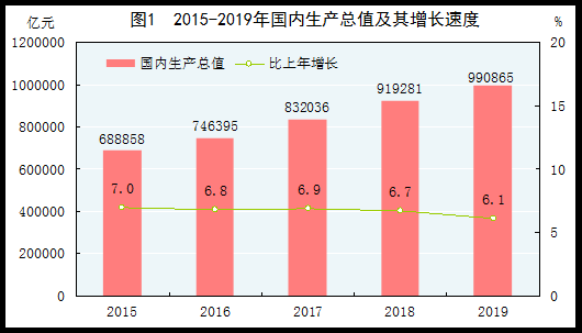 统计局：全年居民消费价格比上年上涨2.9%