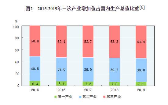 中华人民共和国2019年国民经济和社会发展统计公报