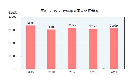 中华人民共和国2019年国民经济和社会发展统计公报