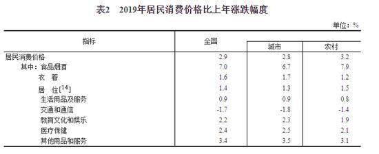 中华人民共和国2019年国民经济和社会发展统计公报