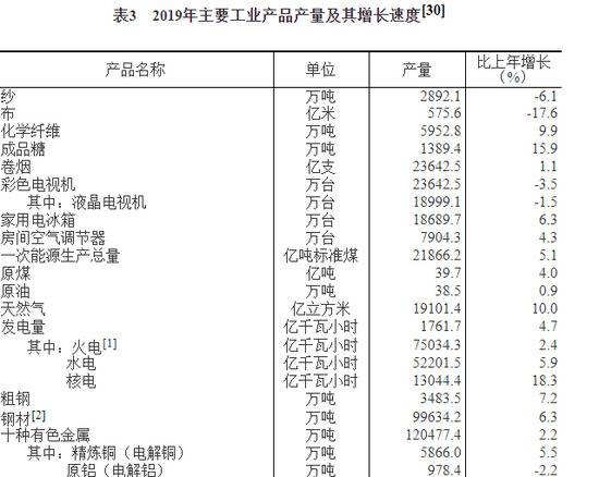 中华人民共和国2019年国民经济和社会发展统计公报