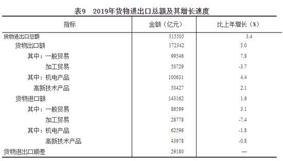 中华人民共和国2019年国民经济和社会发展统计公报