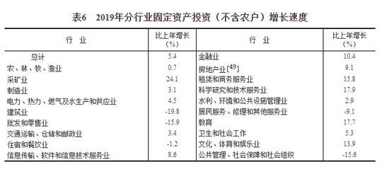 中华人民共和国2019年国民经济和社会发展统计公报