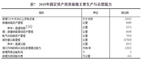 中华人民共和国2019年国民经济和社会发展统计公报