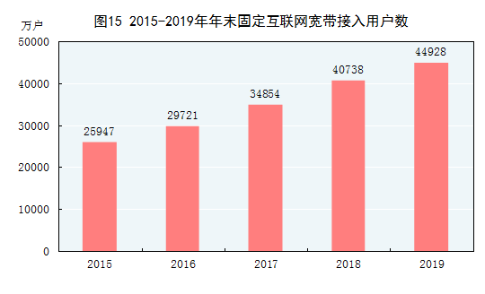 中华人民共和国2019年国民经济和社会发展统计公报