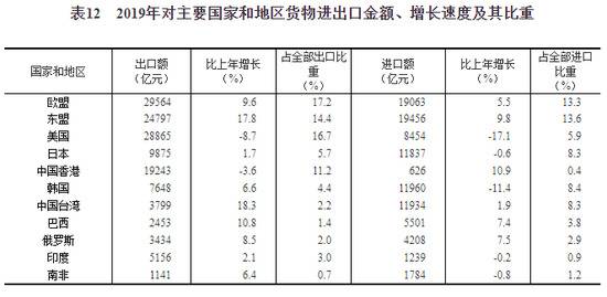 中华人民共和国2019年国民经济和社会发展统计公报