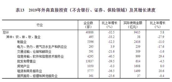 中华人民共和国2019年国民经济和社会发展统计公报