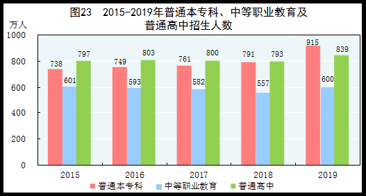 中华人民共和国2019年国民经济和社会发展统计公报