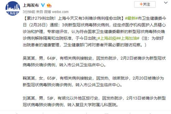 累计279例出院!上海今天又有3例确诊病例痊愈出院