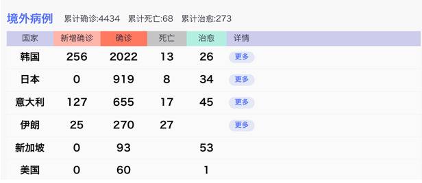 截至2月28日上午9时数据