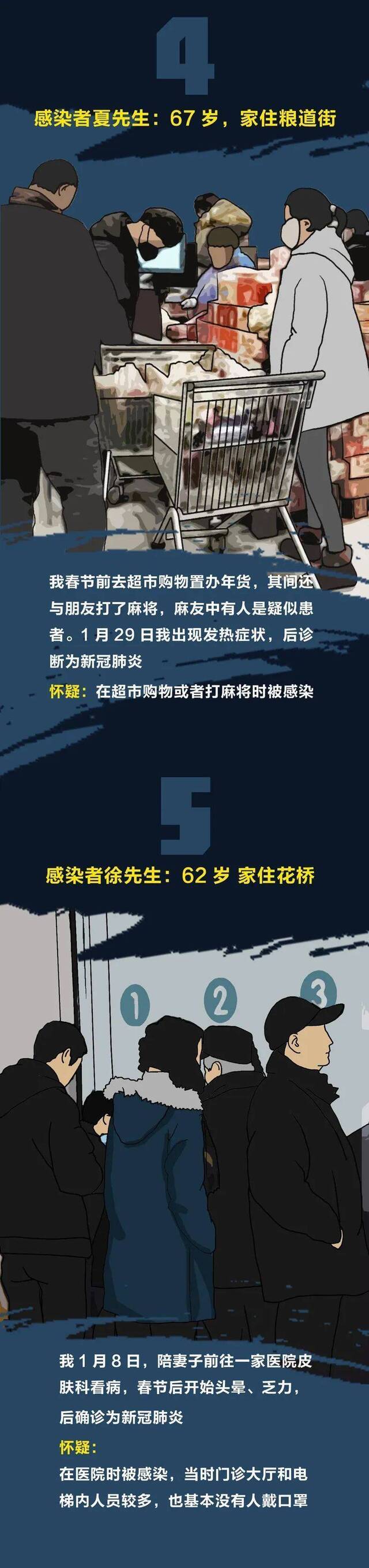 10位患者讲述，自己就这样悄无声息地被感染了……