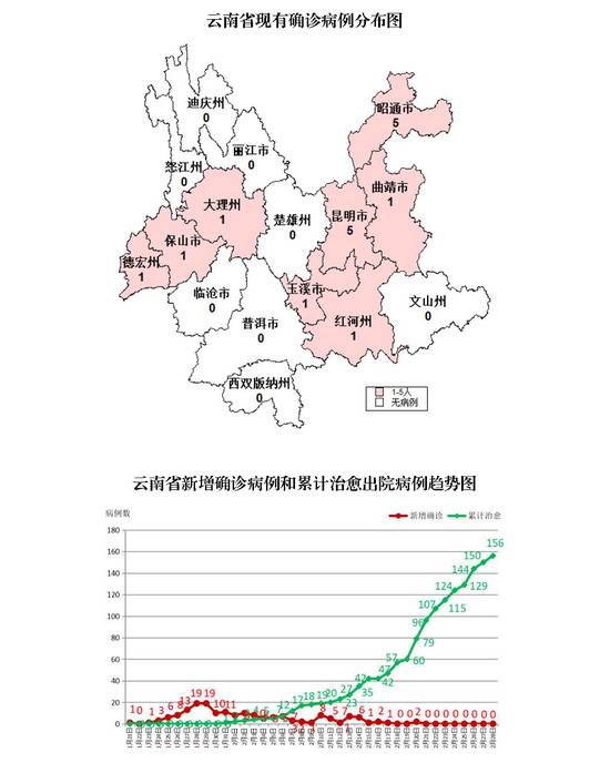 截至2月28日24时云南省新冠肺炎疫情情况