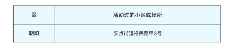 28日北京新发病例活动过的小区或场所公布