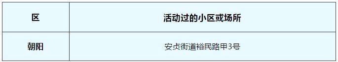 2月28日北京新冠肺炎新发病例活动过的小区或场所