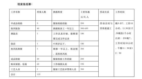 邦维高科招聘启事。图/国际人才招聘平台公众号