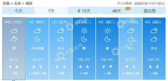 北京未来7天天气预报。（图片来源：天气管家客户端）