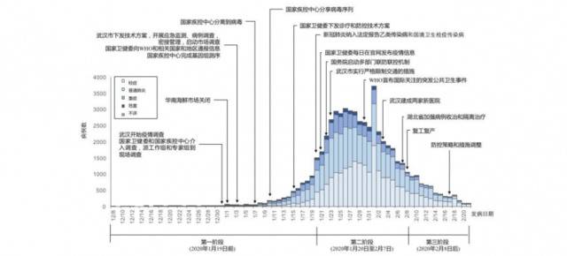 考察组外方组长频频展示的两张图表