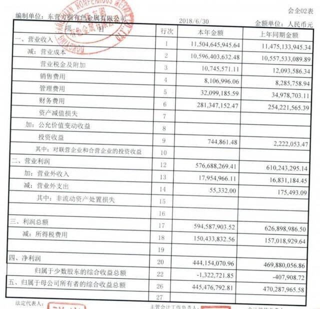 方圆有色被欠1185万元无法收回 公司称生产运营正常