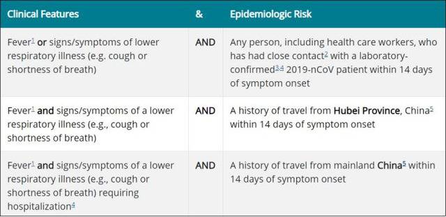 △美国疾控中心此前发布的新冠病毒检测标准