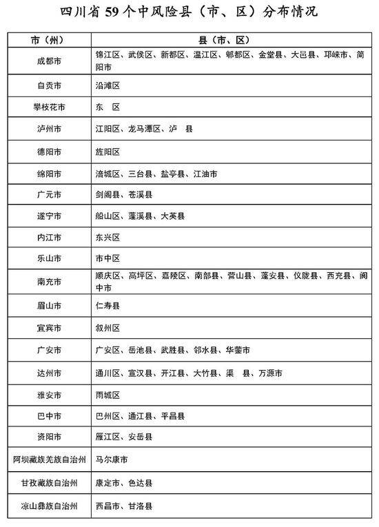 四川新型冠状病毒肺炎疫情最新情况