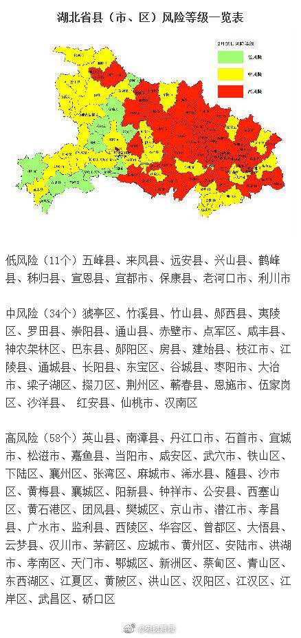 湖北疫情风险等级评估报告出炉：尚有58个高风险县市区