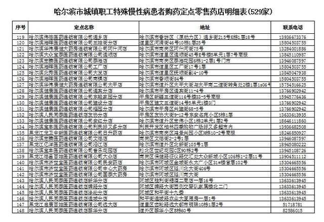 疫情期间，“特殊慢病”用药可持卡在这529家药店买