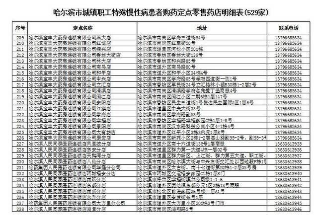 疫情期间，“特殊慢病”用药可持卡在这529家药店买