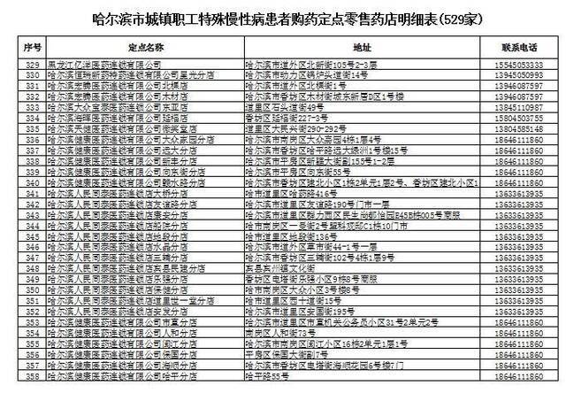 疫情期间，“特殊慢病”用药可持卡在这529家药店买