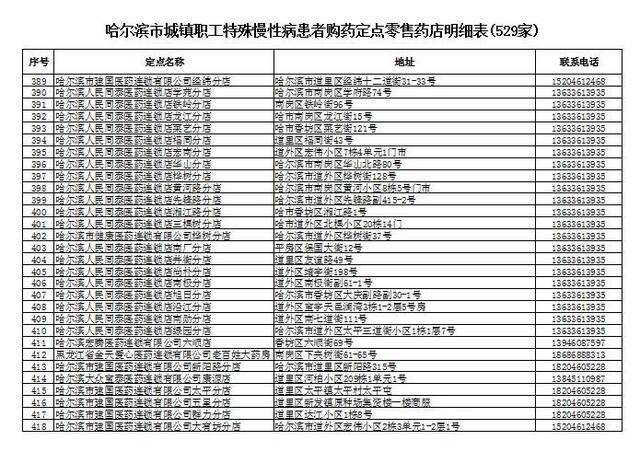 疫情期间，“特殊慢病”用药可持卡在这529家药店买