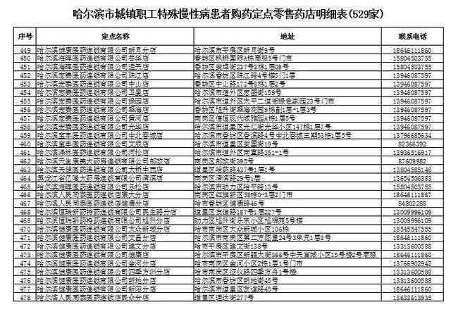 疫情期间，“特殊慢病”用药可持卡在这529家药店买