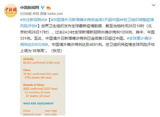 中国境外日新增确诊病例连续3天超中国 世卫组织调整疫情风险评估
