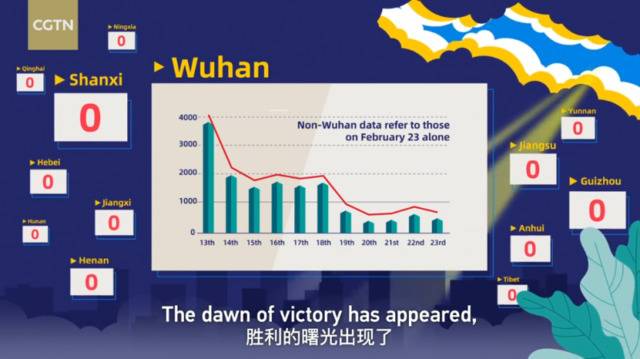 CGTN：保卫武汉 就是保卫中国 更是保卫世界