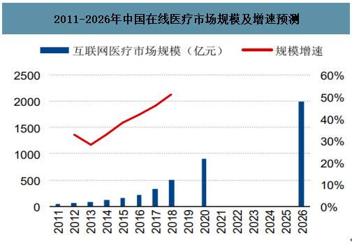 数据来源：弗若斯特沙利文图片来源：中国产业信息网