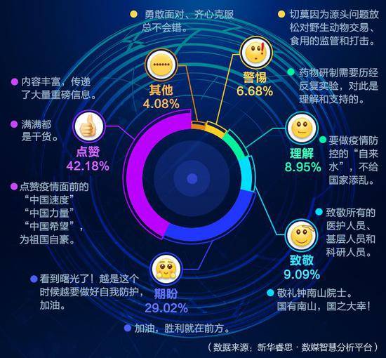 这次通气会，信息量有点大……