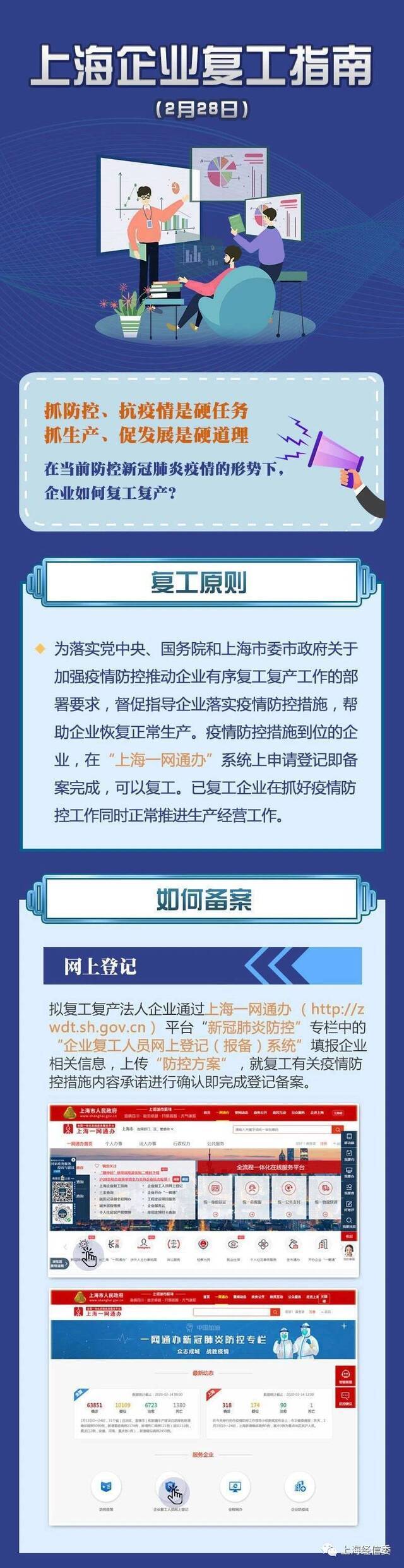 上海发布新版复工指南：企业复工申请无需审批 只需网上备案