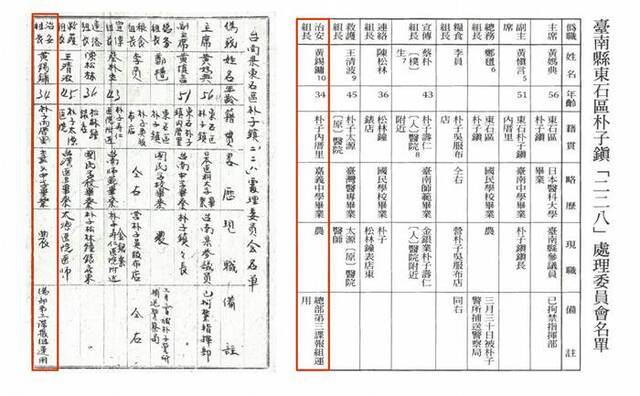 各地的二二八处委会，是由地方仕绅或知识分子领导，希望透过和平谈判化解冲突，最终许多成员皆被清算罹难。在黄妈典一案中，被捕的名单里可见渗透其中的特务。数据源│