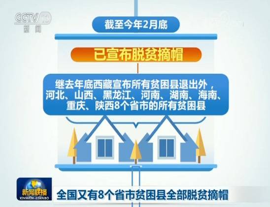 国务院扶贫办：全国又有8个省市贫困县全部脱贫摘帽