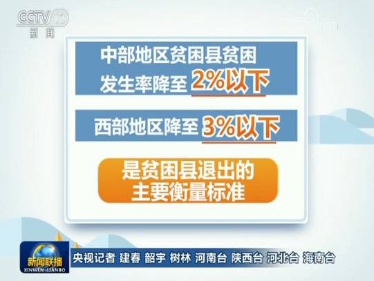 国务院扶贫办：全国又有8个省市贫困县全部脱贫摘帽